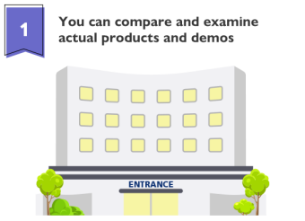 You can compare and examine actual products and demos