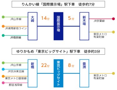 交通アクセス