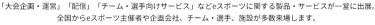 全国からeスポーツ主催者や企画会社、チーム・選手、施設が多数来場します。