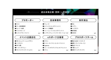 過去来場企業・団体（一部抜粋）